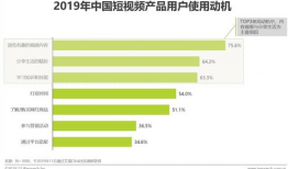 企业短视频运营方案,打造企业品牌新名片